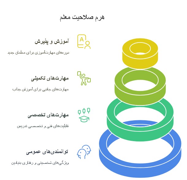 مهم ترین سوالات مصاحبه آموزش و پرورش 1404 