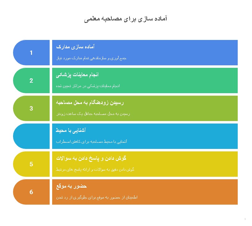 مراحل قبولی در آزمون استخدامی آموزش و پرورش