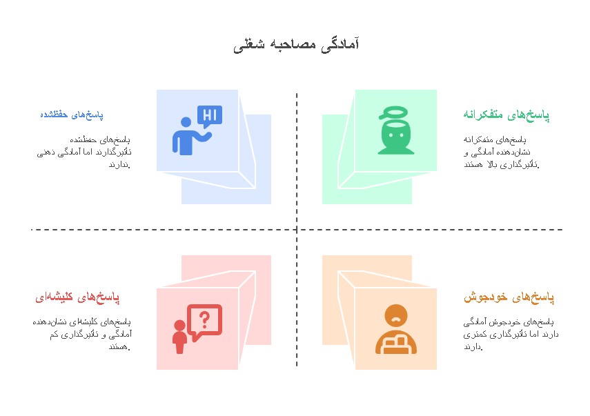 گلچین مهمترین سوالات استخدامی مصاحبه حضوری