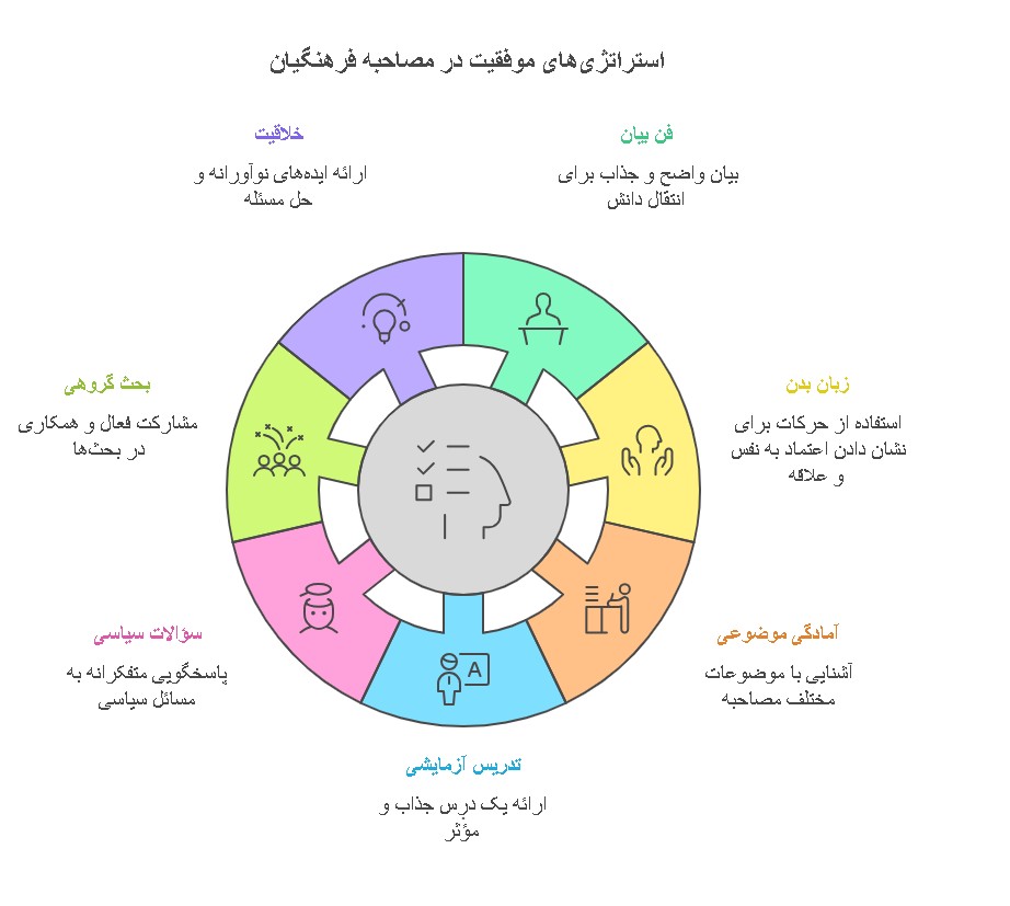 تدریس در مصاحبه دانشگاه فرهنگیان
