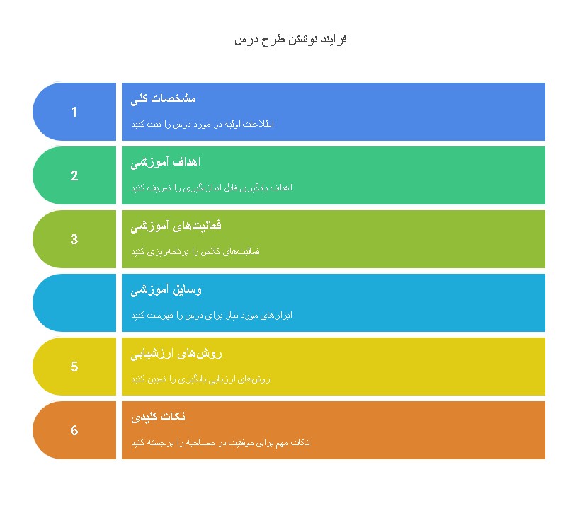 طرح درس نویسی مصاحبه آموزش و پرورش