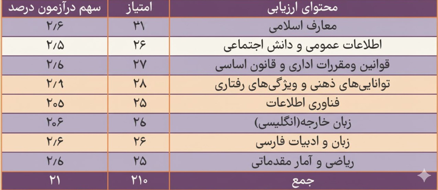 منابع آزمون حیطه عمومی آموزش و پرورش