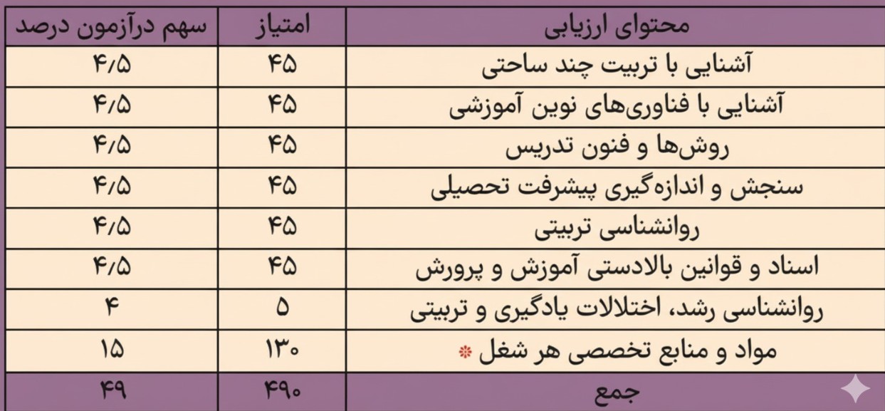 دانلود رایگان سوالات آزمون استخدامی pdf