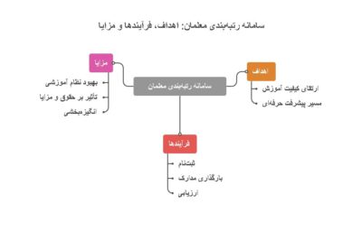سامانه رتبه بندی معلمان rtb.medu.ir
