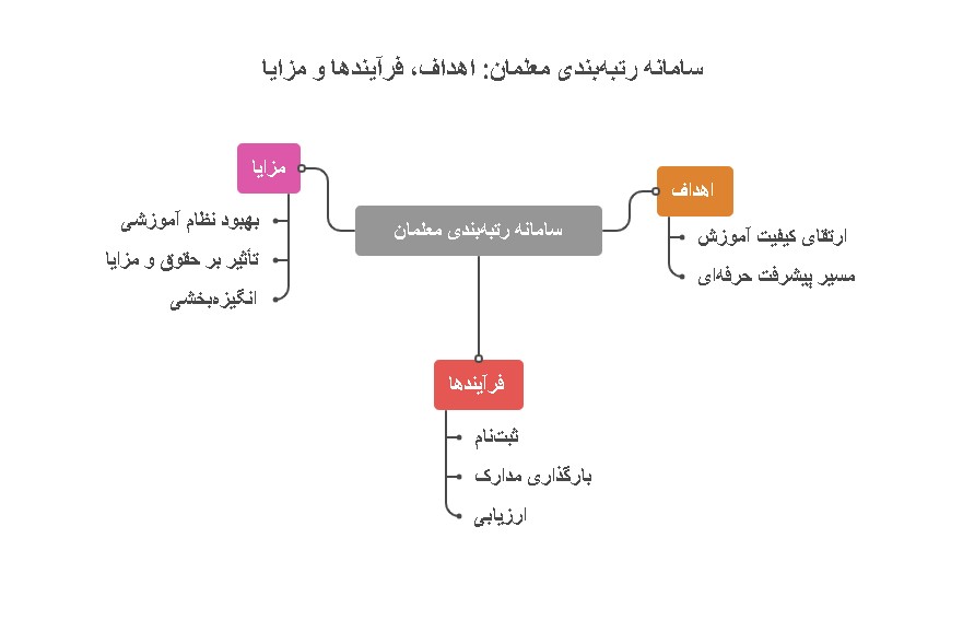 سامانه رتبه بندی معلمان rtb.medu.ir