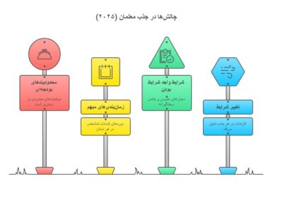 خرید خدمات آموزش و پرورش