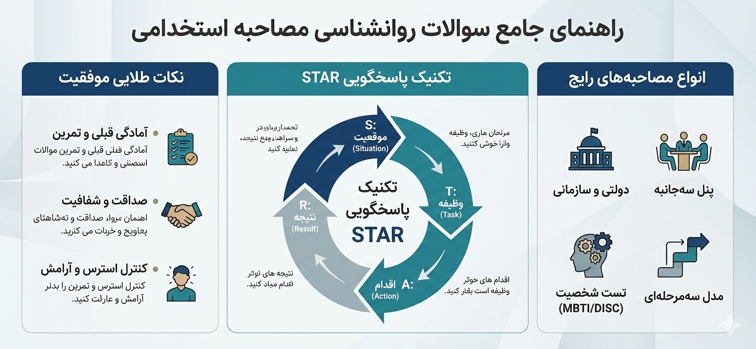 PDF سوالات روانشناسی مصاحبه استخدامی با جواب
