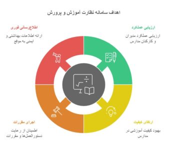 سامانه نظارت آموزش و پرورش 1404