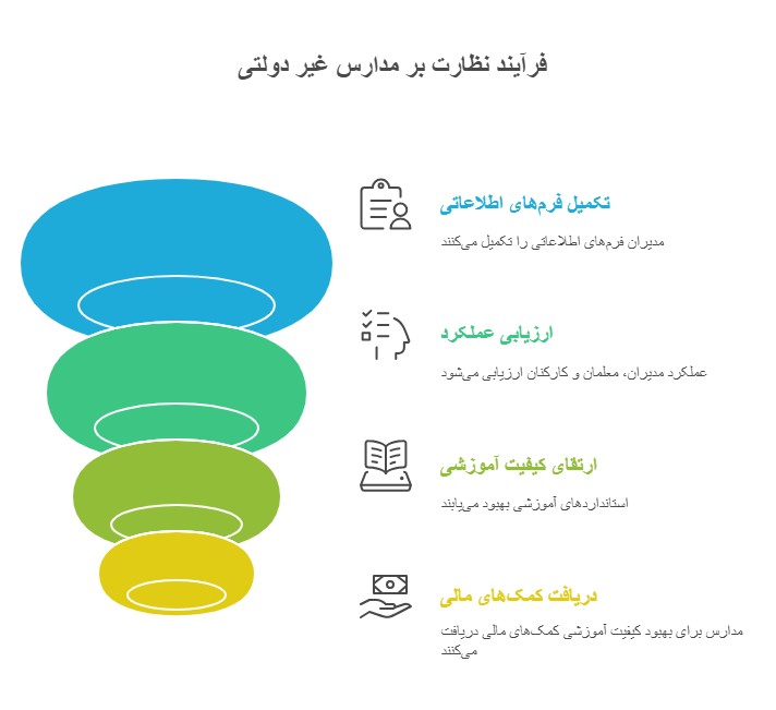 nezarat.medu.ir | ورود به سامانه نظارت آموزش و پرورش