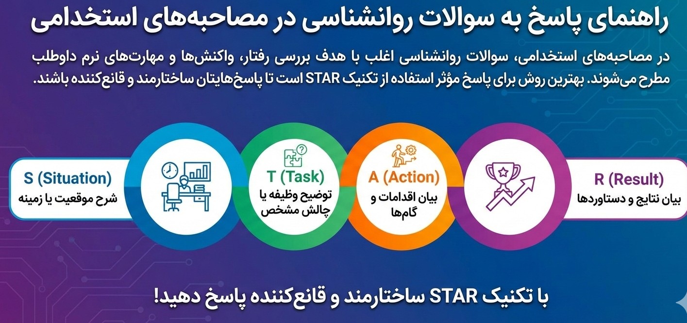 راهنمای پاسخ گویی به نمونه سوالات مصاحبه روانشناسی استخدامی