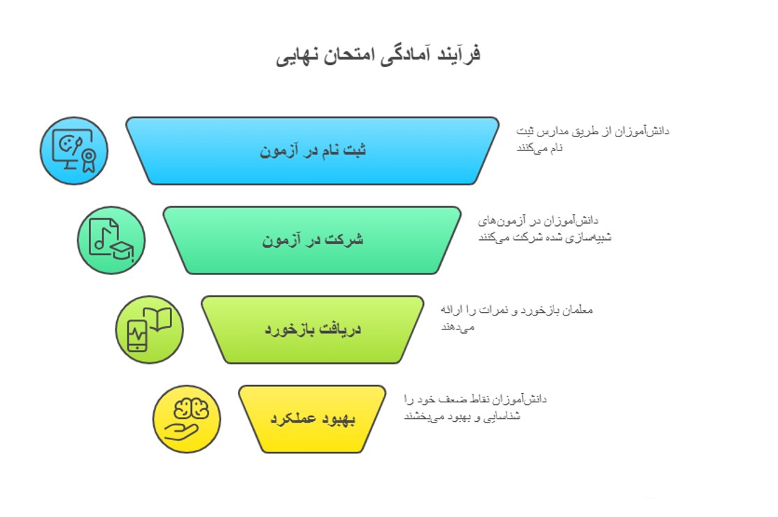 راهنمای طرح سه نما آموزش و پرورش