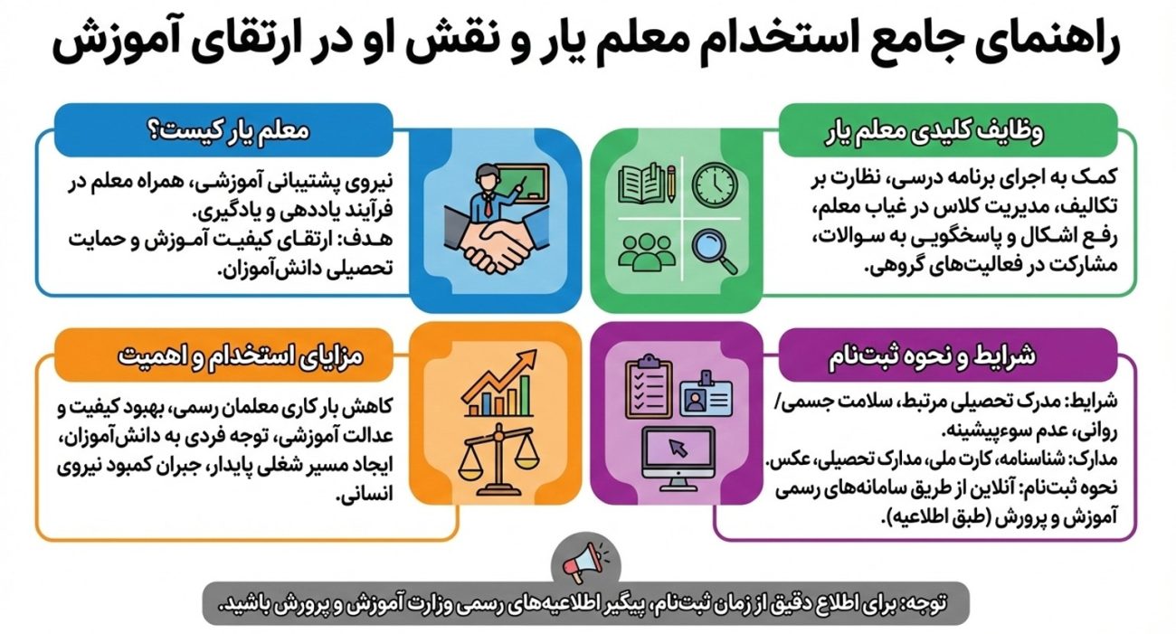 استخدام معلم یار آموزش و پرورش 1404